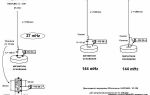 Антенна для рации своими руками