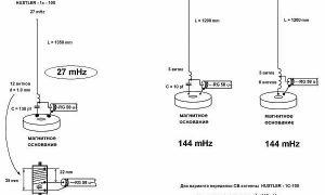 Антенна для рации своими руками