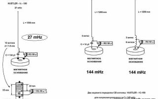 Антенна для рации своими руками
