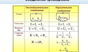 Параллельное и последовательное соединение проводников