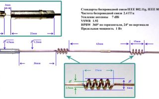 Антенна для роутера своими руками