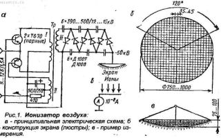 Какие купить запчасти для вентилятора