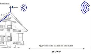 Ремонт утюга tefal своими руками