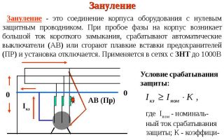 Зануление