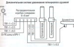 Система уравнивания потенциалов