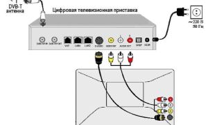 Как подключить ресивер к телевизору