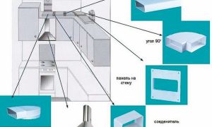 Воздуховоды для кухонной вытяжки