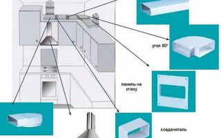 Воздуховоды для кухонной вытяжки